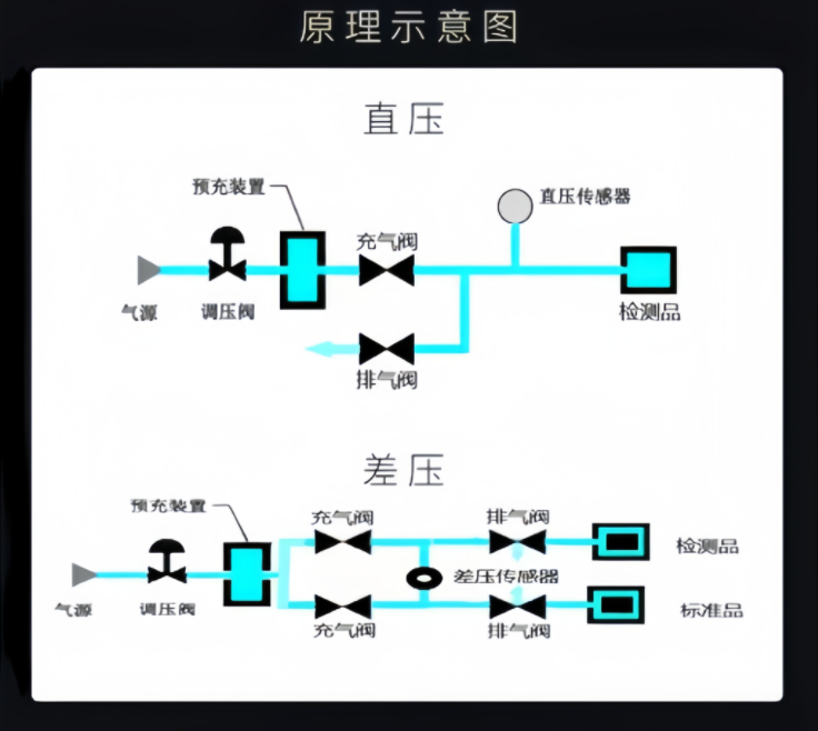 负压四工位气密检测仪